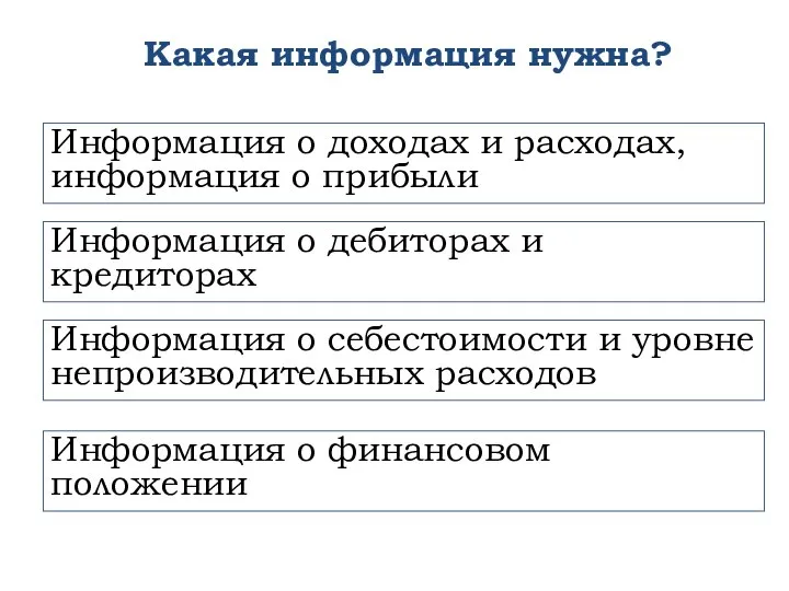 Какая информация нужна? Информация о доходах и расходах, информация о прибыли Информация