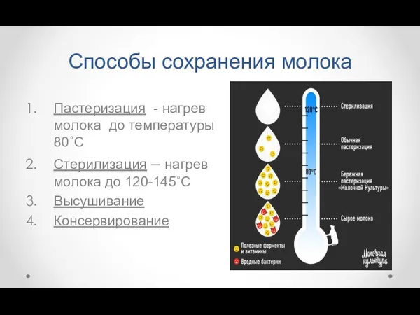 Способы сохранения молока Пастеризация - нагрев молока до температуры 80˚С Стерилизация –