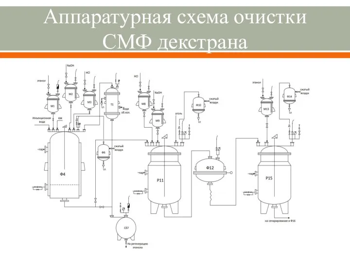 Аппаратурная схема очистки СМФ декстрана