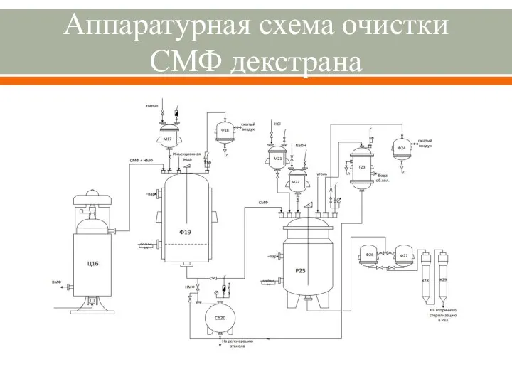 Аппаратурная схема очистки СМФ декстрана