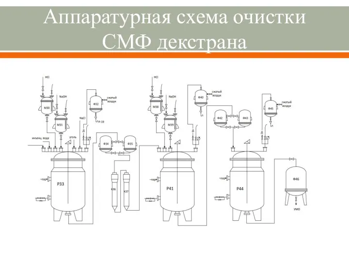 Аппаратурная схема очистки СМФ декстрана