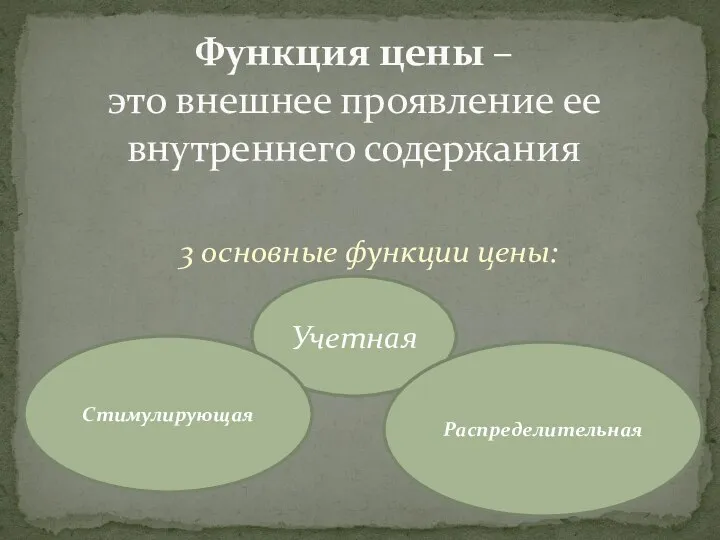 Функция цены – это внешнее проявление ее внутреннего содержания 3 основные функции цены: Учетная Стимулирующая Распределительная