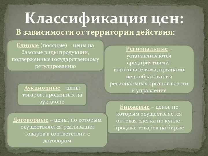 Классификация цен: В зависимости от территории действия: Единые (поясные) – цены на