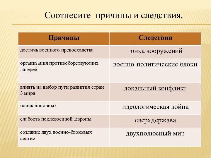 Соотнесите причины и следствия.