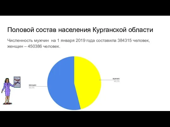 Половой состав населения Курганской области Численность мужчин на 1 января 2019 года