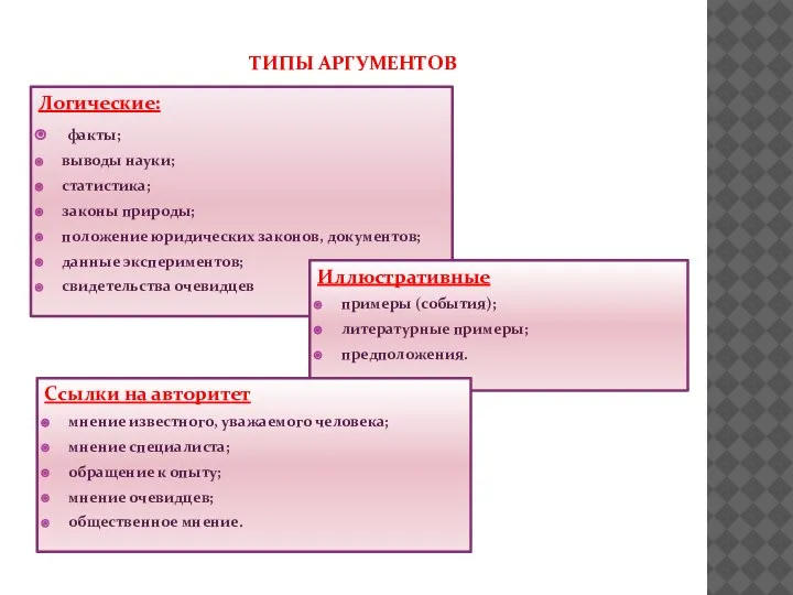 ТИПЫ АРГУМЕНТОВ Логические: факты; выводы науки; статистика; законы природы; положение юридических законов,