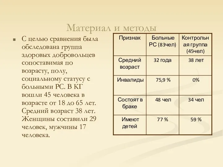 Материал и методы С целью сравнения была обследована группа здоровых добровольцев сопоставимая