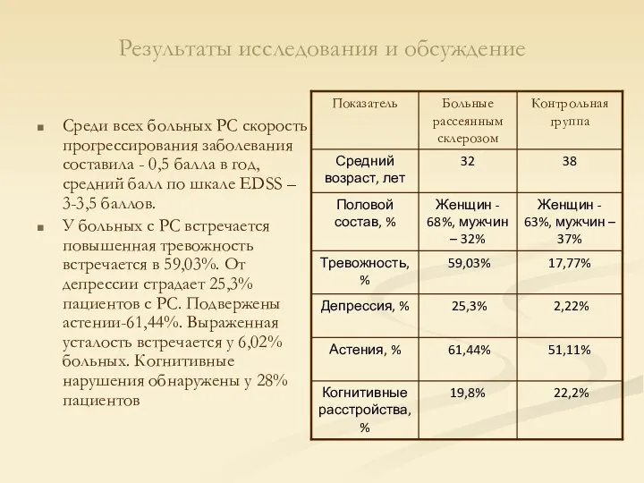 Результаты исследования и обсуждение Среди всех больных РС скорость прогрессирования заболевания составила