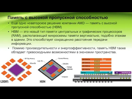 Память с высокой пропускной способностью Еще одно новаторское решени​​е компании AMD —