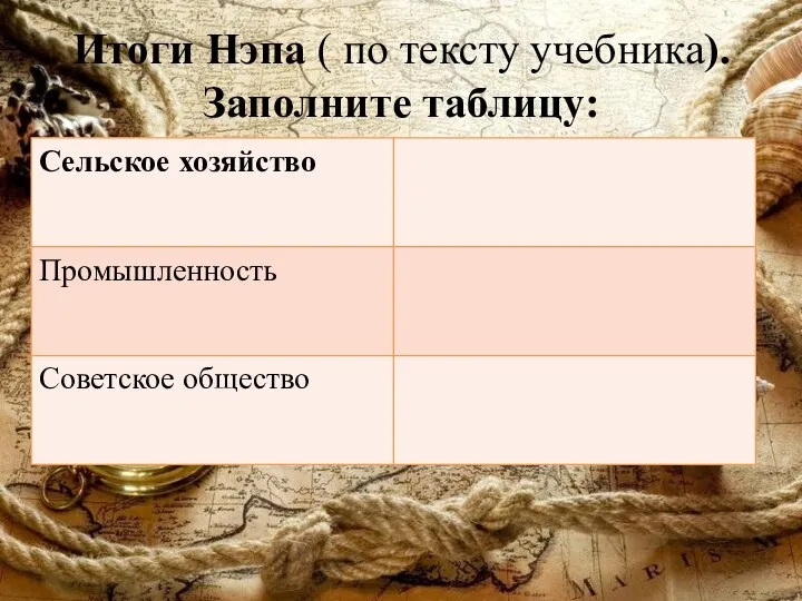 Итоги Нэпа ( по тексту учебника). Заполните таблицу: