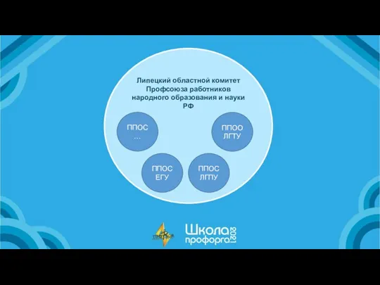 Липецкий областной комитет Профсоюза работников народного образования и науки РФ ППОС… ППОС