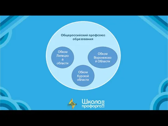 Обком Липецкой области Обком Курской области Обком Воронежской Области Общероссийский профсоюз образования