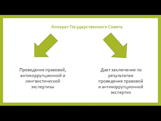 Аппарат Государственного Совета Проведение правовой, антикоррупционной и лингвистической экспертизы Дает заключение по