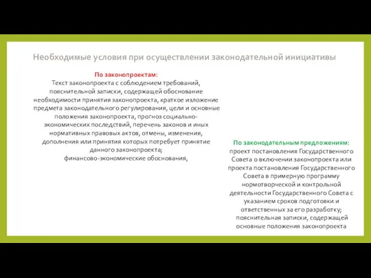 Необходимые условия при осуществлении законодательной инициативы По законопроектам: Текст законопроекта с соблюдением