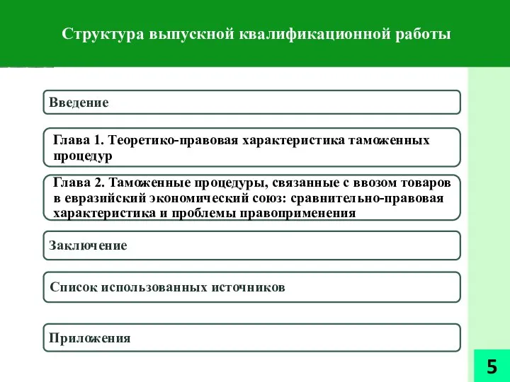 Структура выпускной квалификационной работы 5