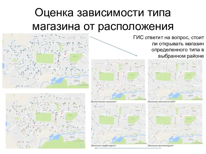 Оценка зависимости типа магазина от расположения ГИС ответит на вопрос, стоит ли