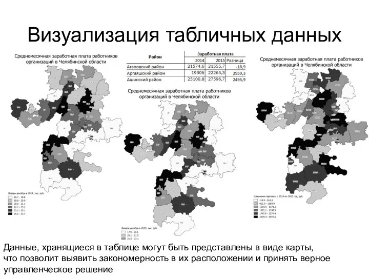 Визуализация табличных данных Данные, хранящиеся в таблице могут быть представлены в виде