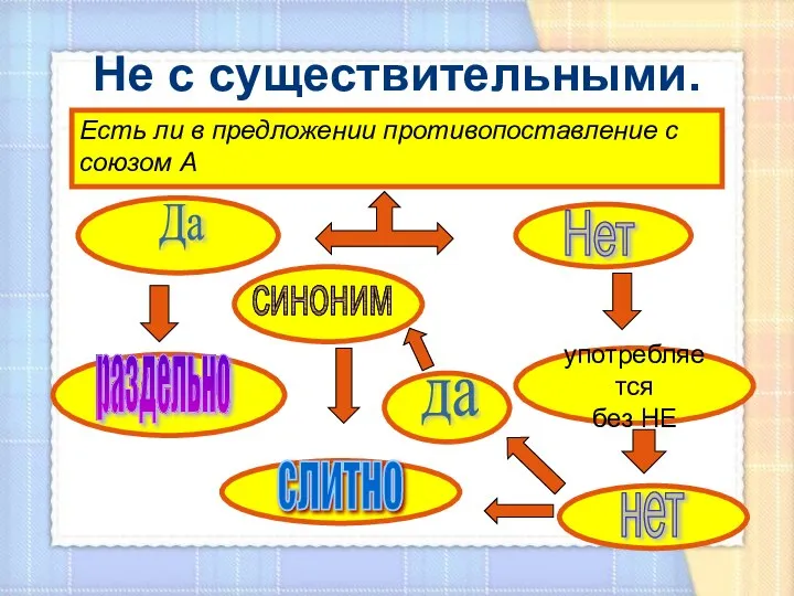 Не с существительными. Есть ли в предложении противопоставление с союзом А Да