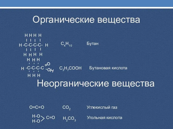 Органические вещества -С-C-C-C- H H H H H H H H H