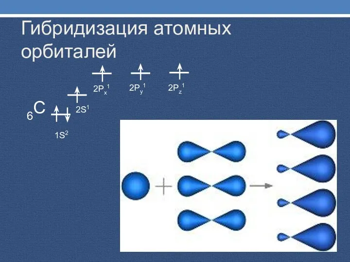 Гибридизация атомных орбиталей 6С 1S2 2S1 2Px1 2Py1 2Pz1