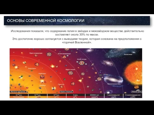 Исследования показали, что содержание гелия в звёздах и межзвёздном веществе действительно составляет