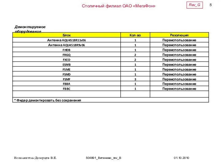 Демонтируемое оборудование Rev_G