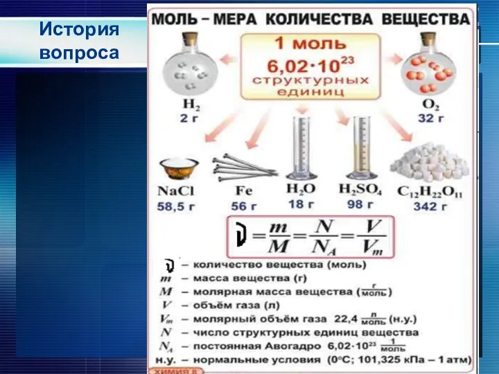 История вопроса