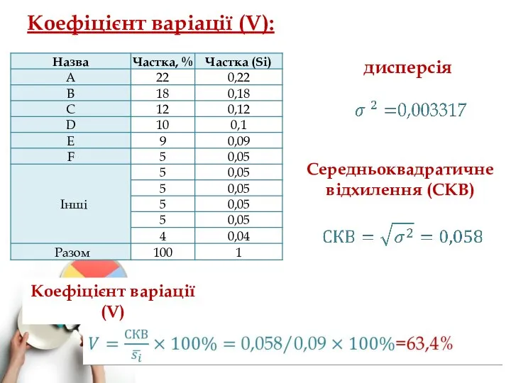 Коефіцієнт варіації (V): дисперсія Середньоквадратичне відхилення (СКВ) Коефіцієнт варіації (V)