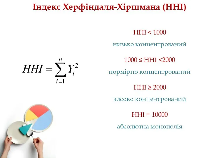 Індекс Херфіндаля-Хіршмана (HHI) HHI низько концентрований 1000 ≤ HHI пормірно концентрований HHI