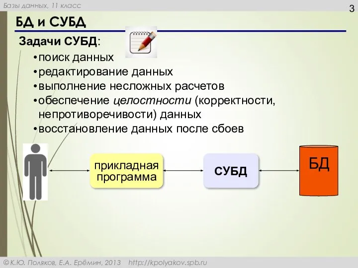 БД и СУБД поиск данных редактирование данных выполнение несложных расчетов обеспечение целостности