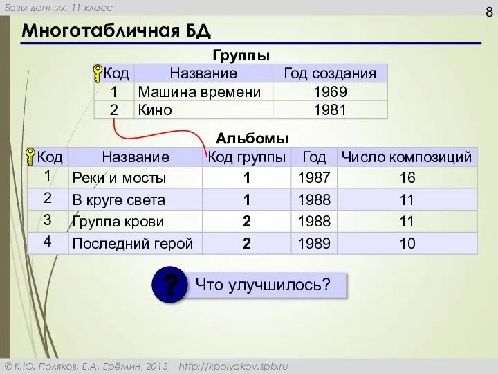 Многотабличная БД