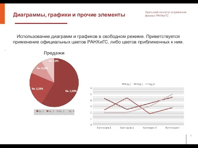 Диаграммы, графики и прочие элементы Уральский институт управления филиал РАНХиГС Использование диаграмм