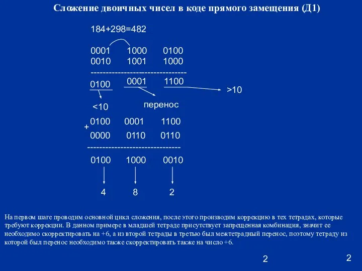 Сложение двоичных чисел в коде прямого замещения (Д1) 184+298=482 0001 1000 0100