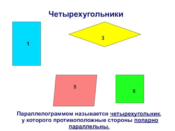 1 Четырехугольники Параллелограммом называется четырехугольник, у которого противоположные стороны попарно параллельны. 3 5 6