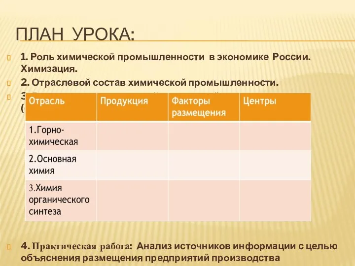 ПЛАН УРОКА: 1. Роль химической промышленности в экономике России. Химизация. 2. Отраслевой