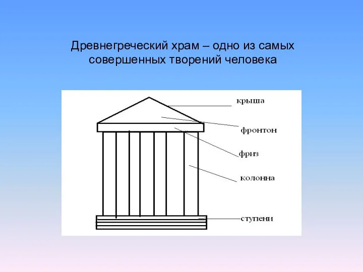Древнегреческий храм – одно из самых совершенных творений человека