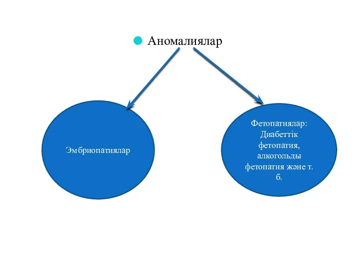 Аномалиялар Эмбриопатиялар Фетопатиялар: Диабеттік фетопатия, алкогольды фетопатия және т.б.