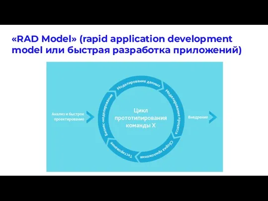 «RAD Model» (rapid application development model или быстрая разработка приложений)