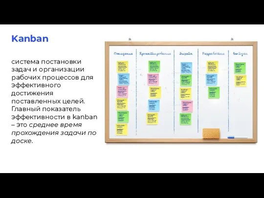 Kanban система постановки задач и организации рабочих процессов для эффективного достижения поставленных