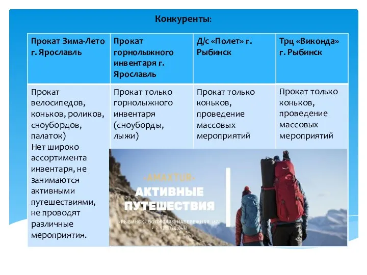 Конкуренты: Поооомщвыдчджщ0-цзчяяяяскваыипжлдэшщжшщздж.до.яяяяяз