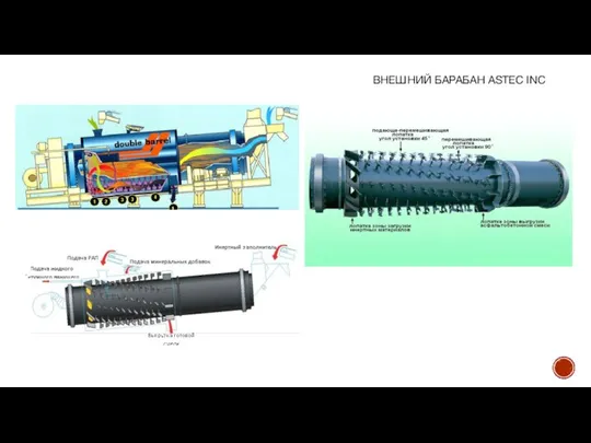 ВНЕШНИЙ БАРАБАН ASTEC INC