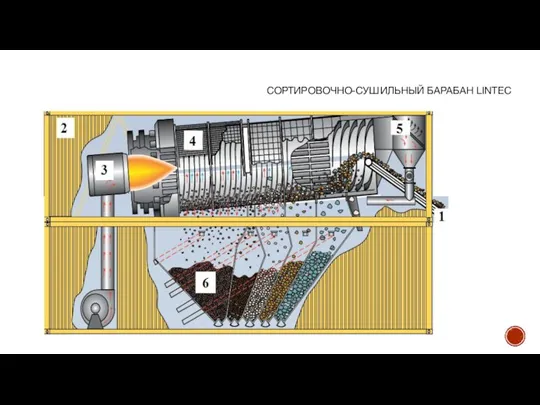 СОРТИРОВОЧНО-СУШИЛЬНЫЙ БАРАБАН LINTEC