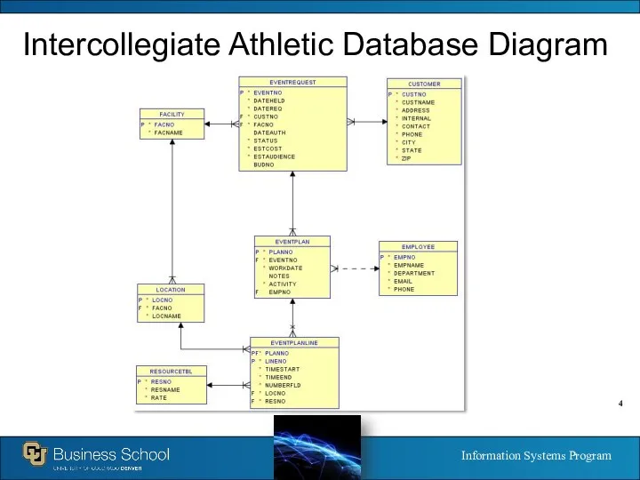 Intercollegiate Athletic Database Diagram