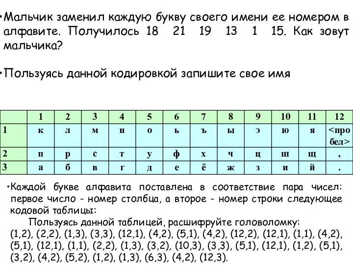 Мальчик заменил каждую букву своего имени ее номером в алфавите. Получилось 18