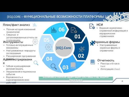 01 02 04 05 06 [EQ].Core Возможна полная адаптация системы под задачи