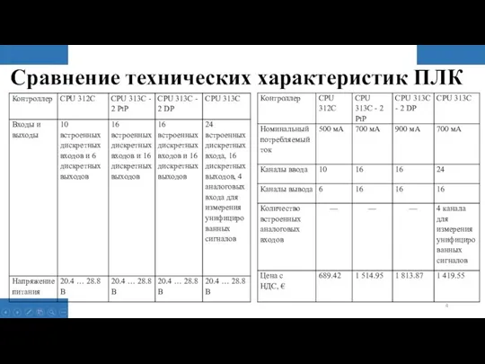 Сравнение технических характеристик ПЛК