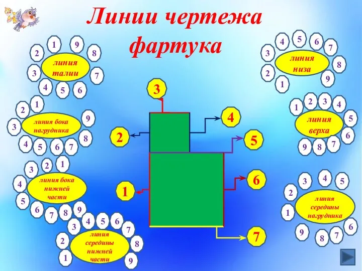 Линии чертежа фартука линия талии линия бока нагрудника линия бока нижней части