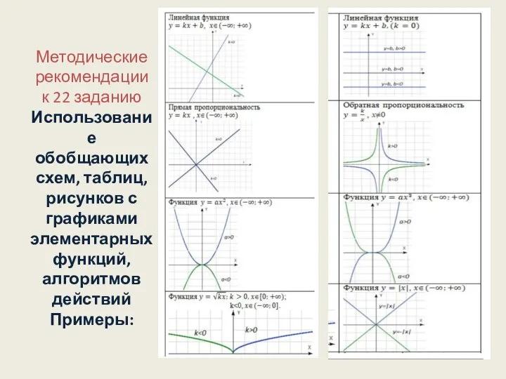 Методические рекомендации к 22 заданию Использование обобщающих схем, таблиц, рисунков с графиками