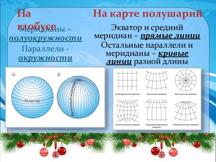 Меридианы – полуокружности Параллели - окружности Экватор и средний меридиан – прямые