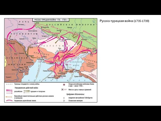 Русско-турецкая война (1735-1739)